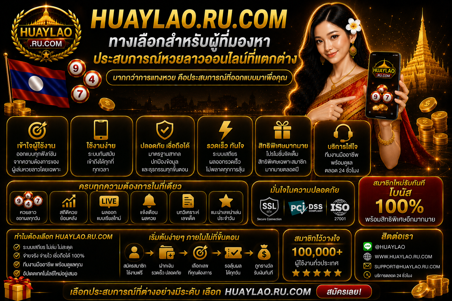 เกี่ยวกับเราและเว็บ