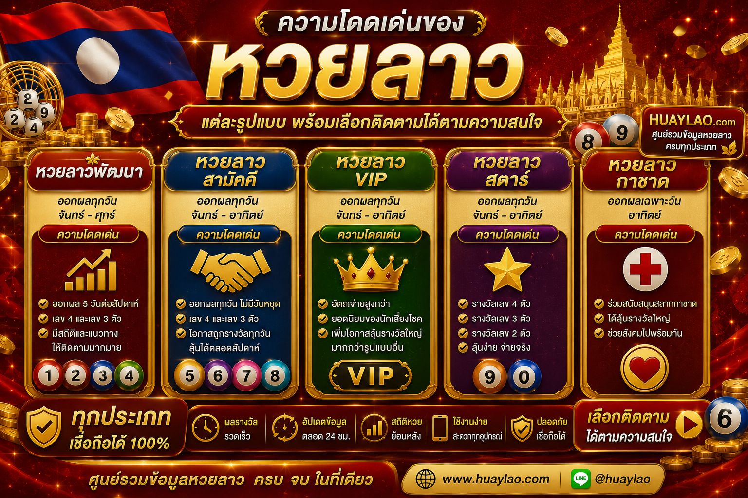 ซื้อหวยลาว