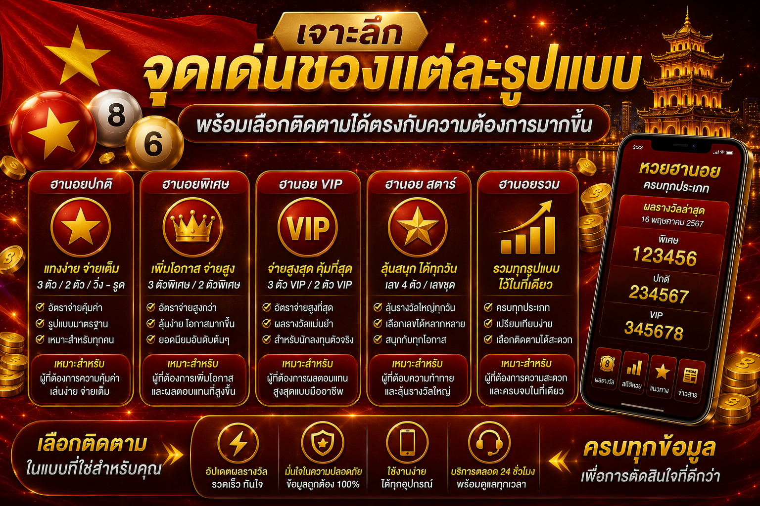 จุดเด่นหวยฮานอย