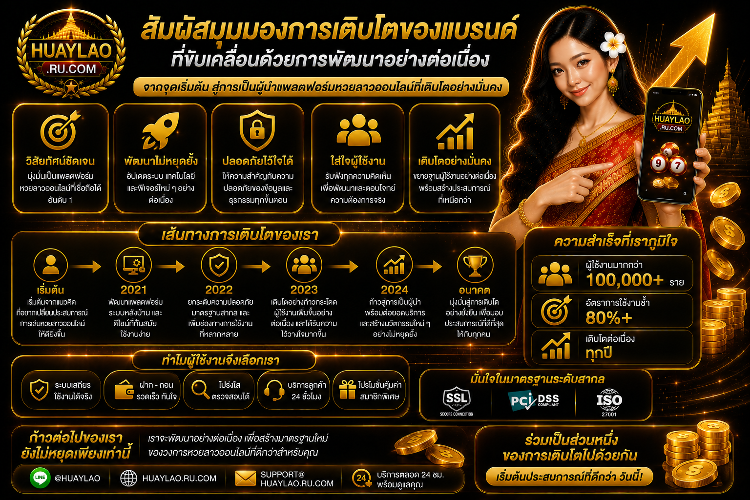 เกี่ยวกับเราทีมงาน
