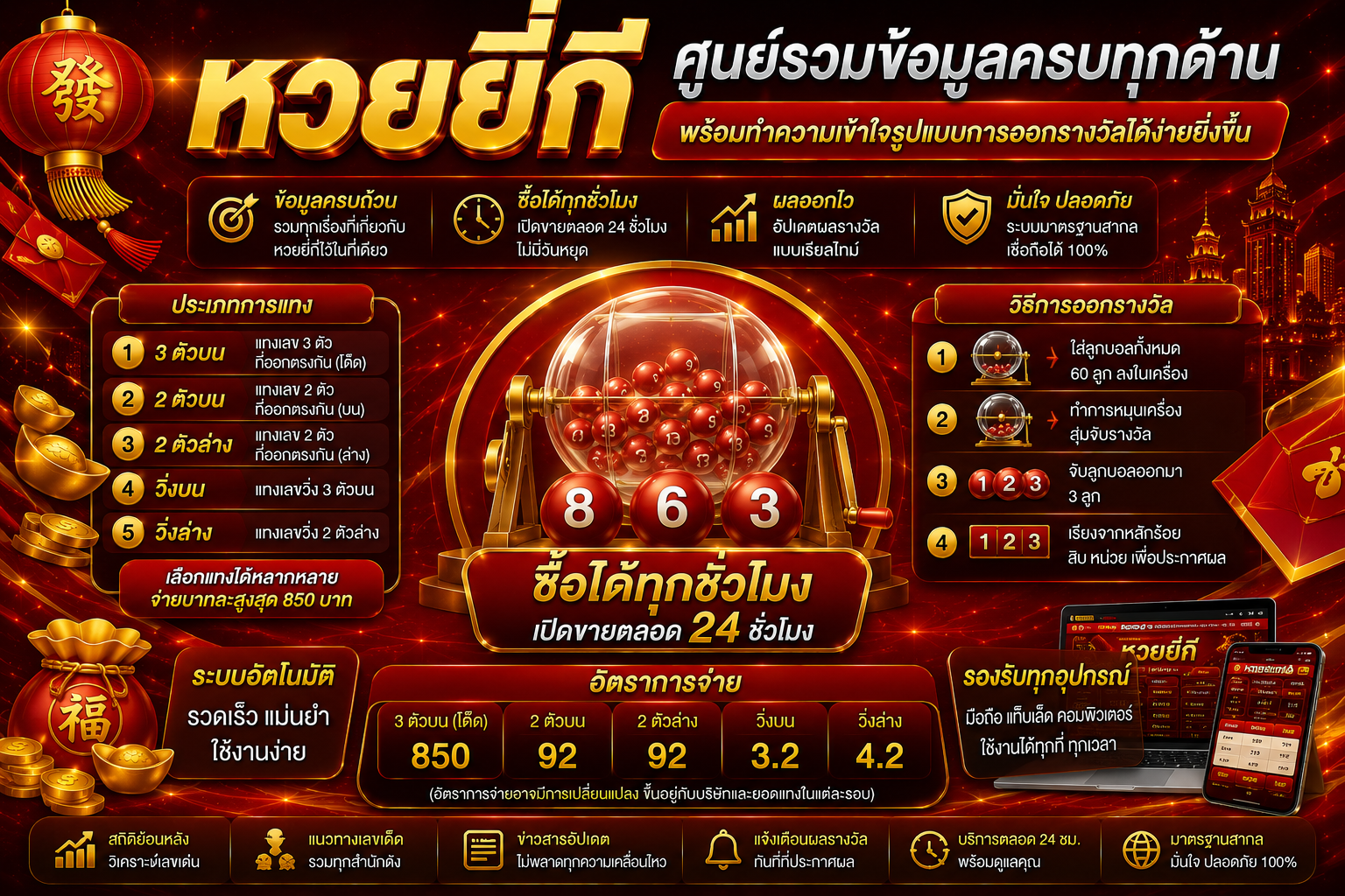 หวยยี่กี