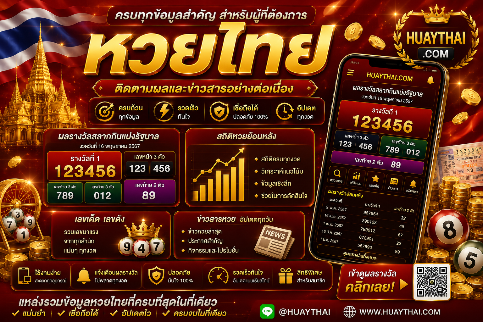 หวยไทย ซื้อง่าย