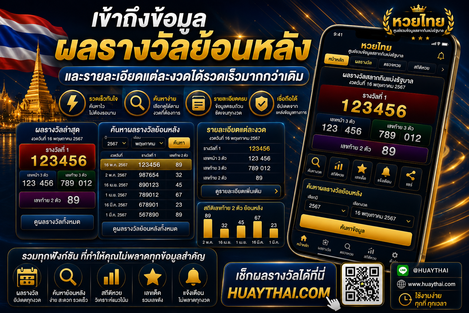 หวยไทย ย้อนหลัง