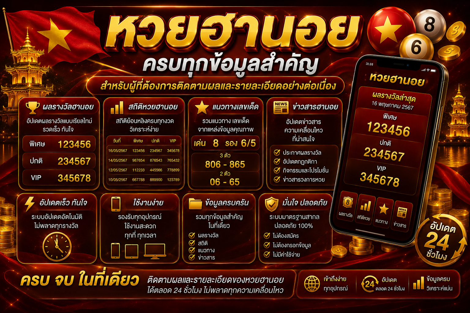 หวยฮานอย ออนไลน์