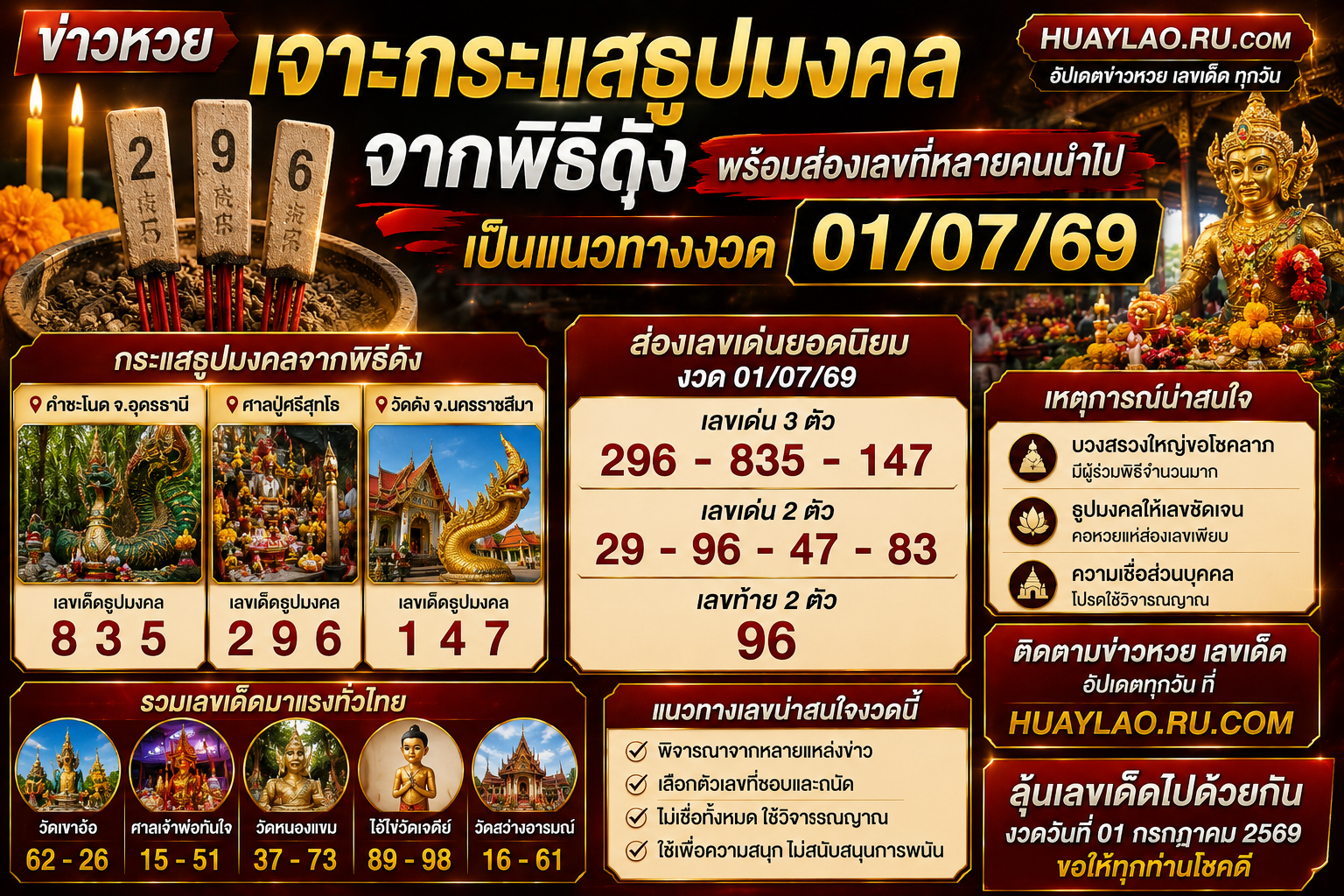 ข่าวหวย เจาะกระแสธูปมงคลจากพิธีดัง พร้อมส่องเลขที่หลายคนนำไปเป็นแนวทางงวด 01/07/69