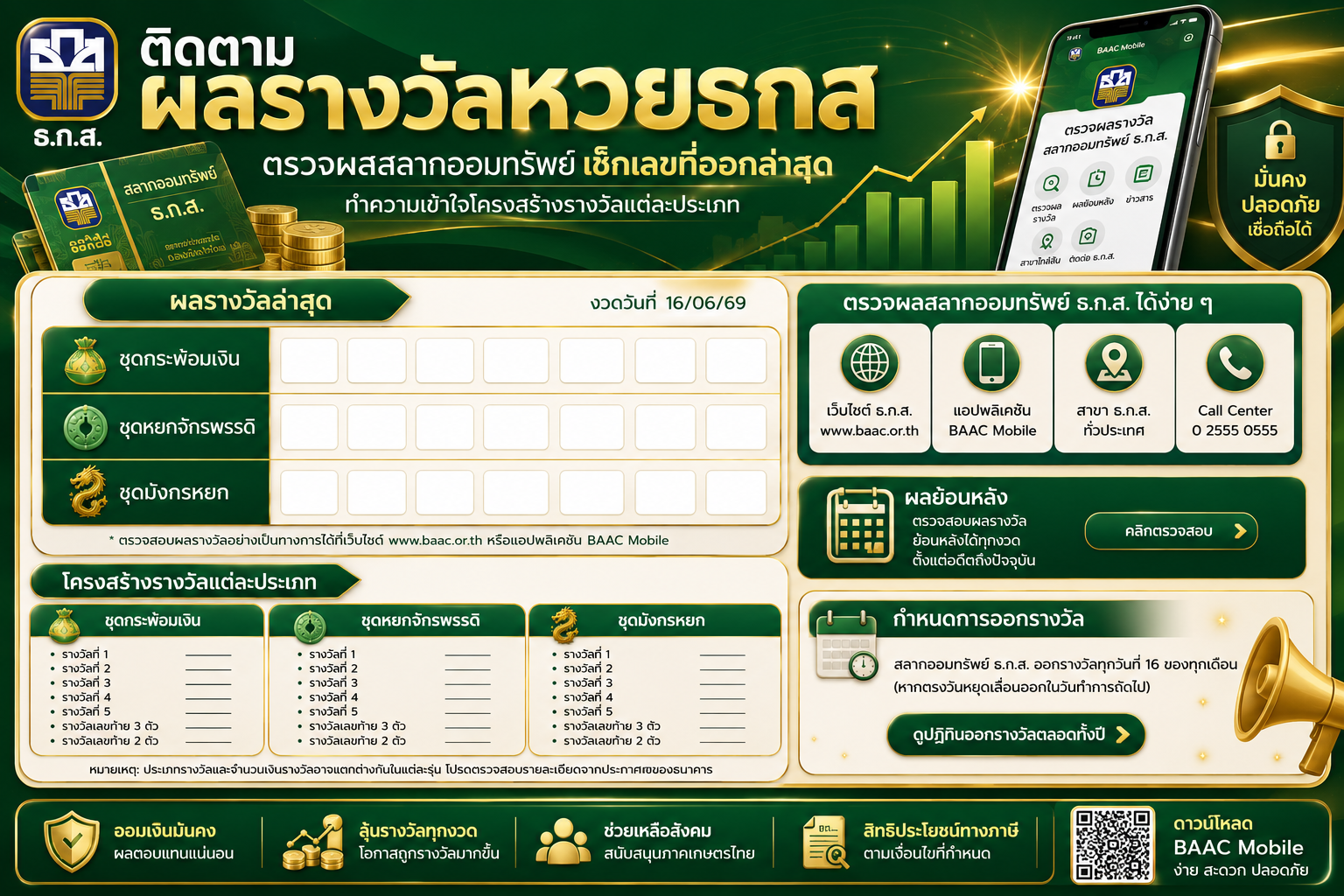 ติดตาม ผลรางวัลหวยธกส ตรวจผลสลากออมทรัพย์ เช็กเลขที่ออกล่าสุด ทำความเข้าใจโครงสร้างรางวัลแต่ละประเภท