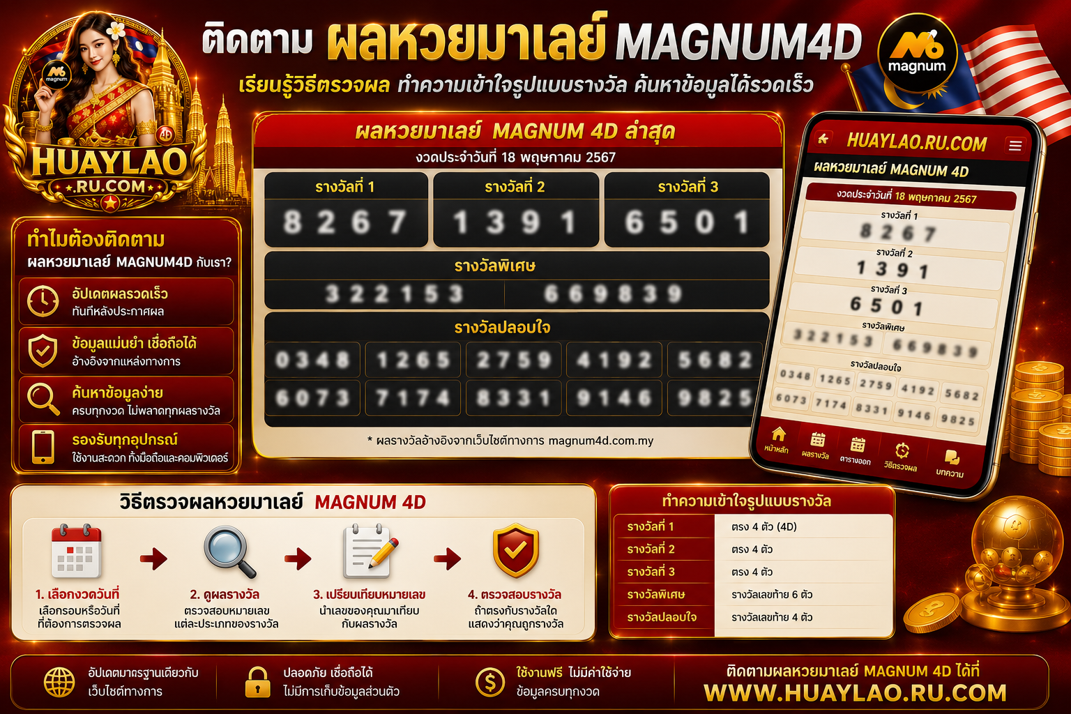 ติดตาม ผลหวยมาเลย์Magnum4d เรียนรู้วิธีตรวจผล ทำความเข้าใจรูปแบบรางวัล ค้นหาข้อมูลได้รวดเร็ว