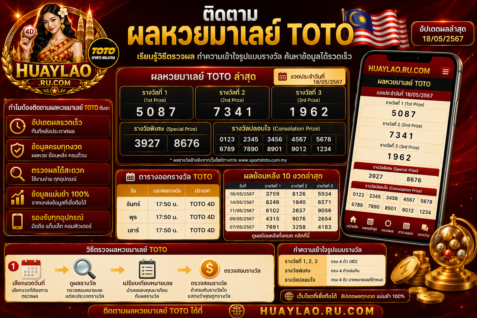 ติดตาม ผลหวยมาเลย์toto เรียนรู้วิธีตรวจผล ทำความเข้าใจรูปแบบรางวัล ค้นหาข้อมูลได้รวดเร็ว