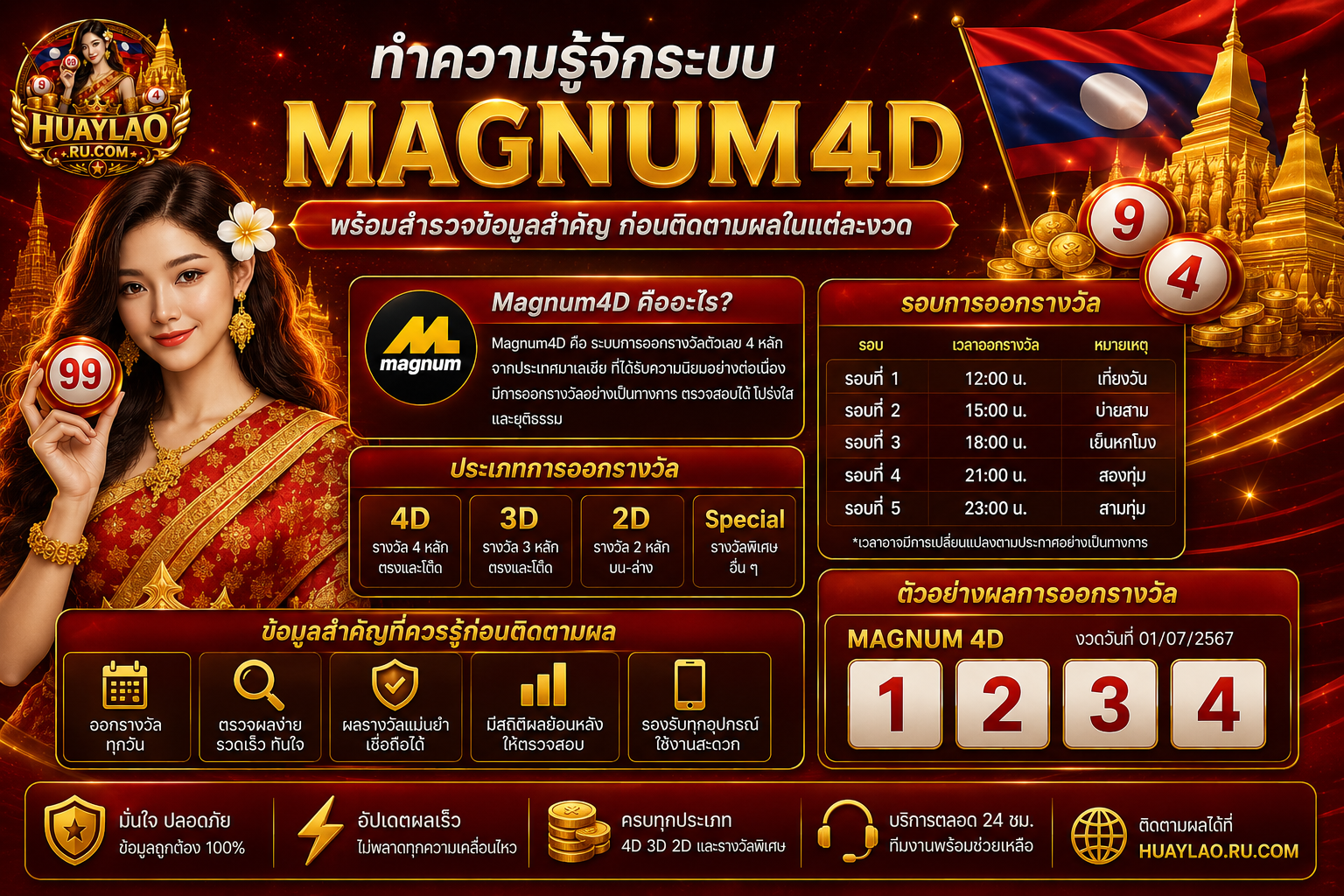 ทำความรู้จักระบบ Magnum4D พร้อมสำรวจข้อมูลสำคัญก่อนติดตามผลในแต่ละงวด
