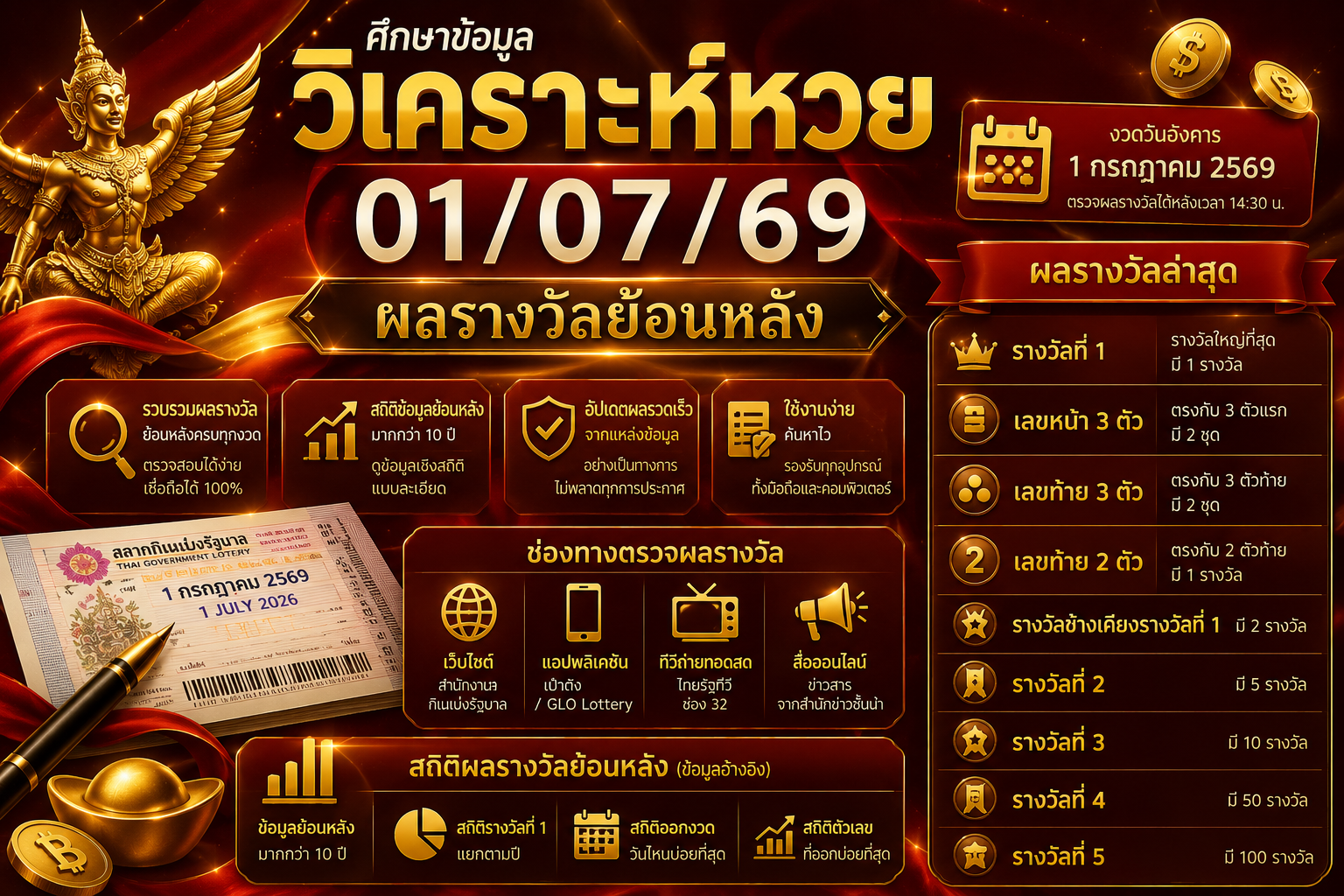 ขอรูป ศึกษาข้อมูล วิเคราะห์หวย01/07/69 ผลรางวัลย้อนหลัง โทนแดงทอง