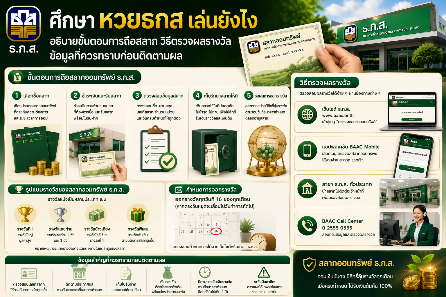 ศึกษา หวยธกสเล่นยังไง อธิบายขั้นตอนการถือสลาก วิธีตรวจผลรางวัล ข้อมูลที่ควรทราบก่อนติดตามผล