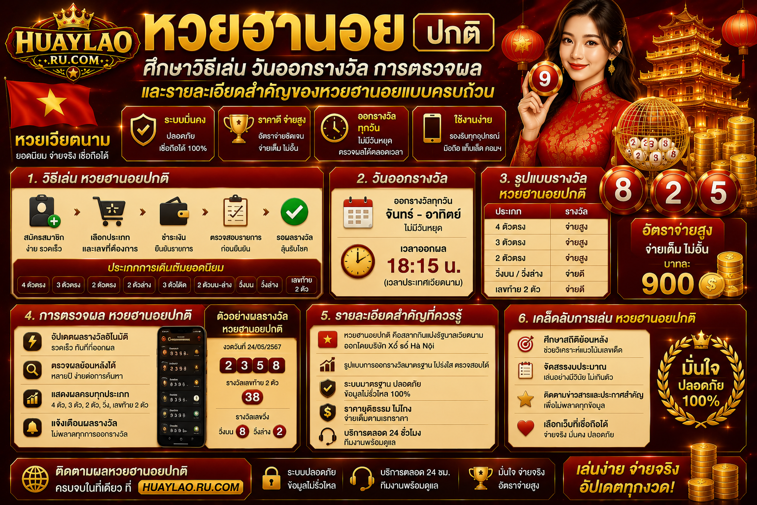 ศึกษาวิธีเล่น วันออกรางวัล การตรวจผล และรายละเอียดสำคัญของหวยฮานอยแบบครบถ้วน