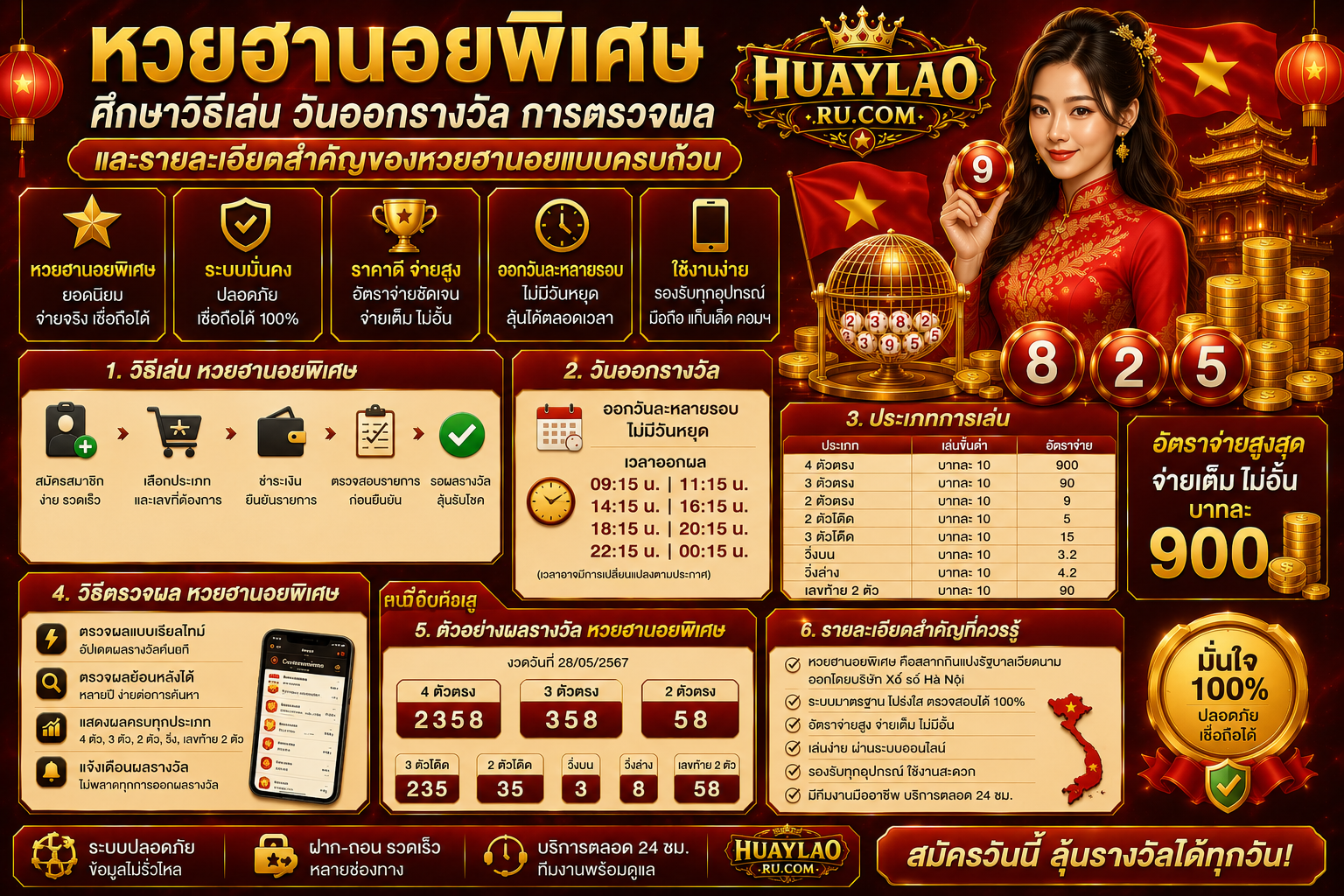 ศึกษาวิธีเล่น วันออกรางวัล การตรวจผล และรายละเอียดสำคัญของหวยฮานอยแบบครบถ้วน