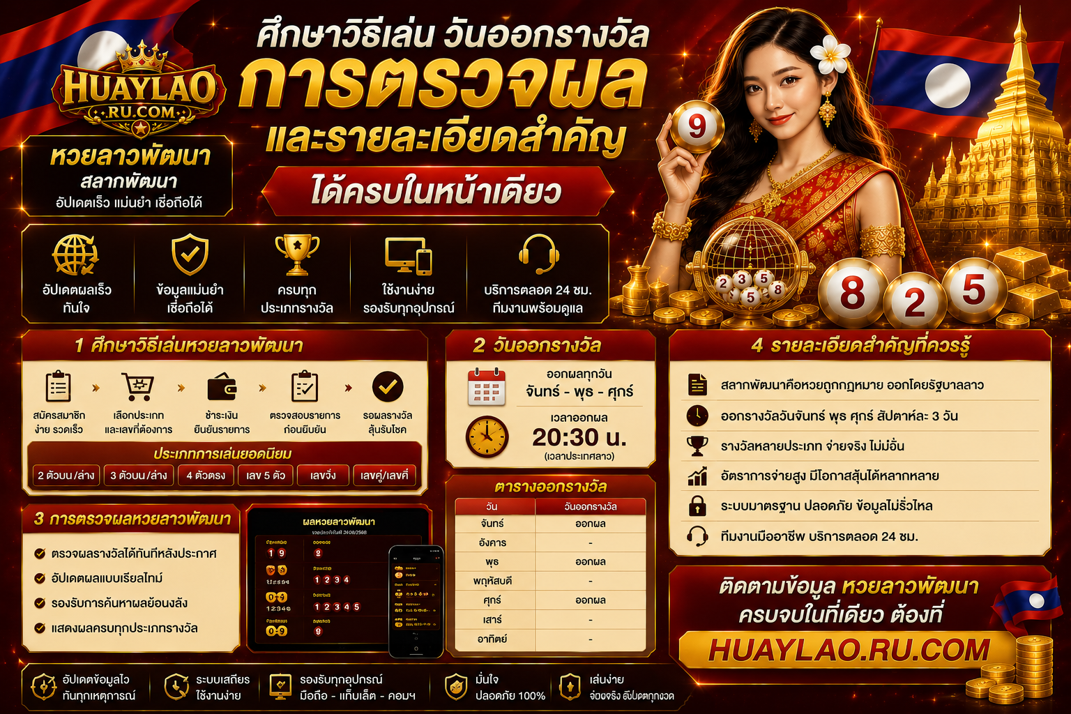 ศึกษาวิธีเล่น วันออกรางวัล การตรวจผล และรายละเอียดสำคัญได้ครบในหน้าเดียว