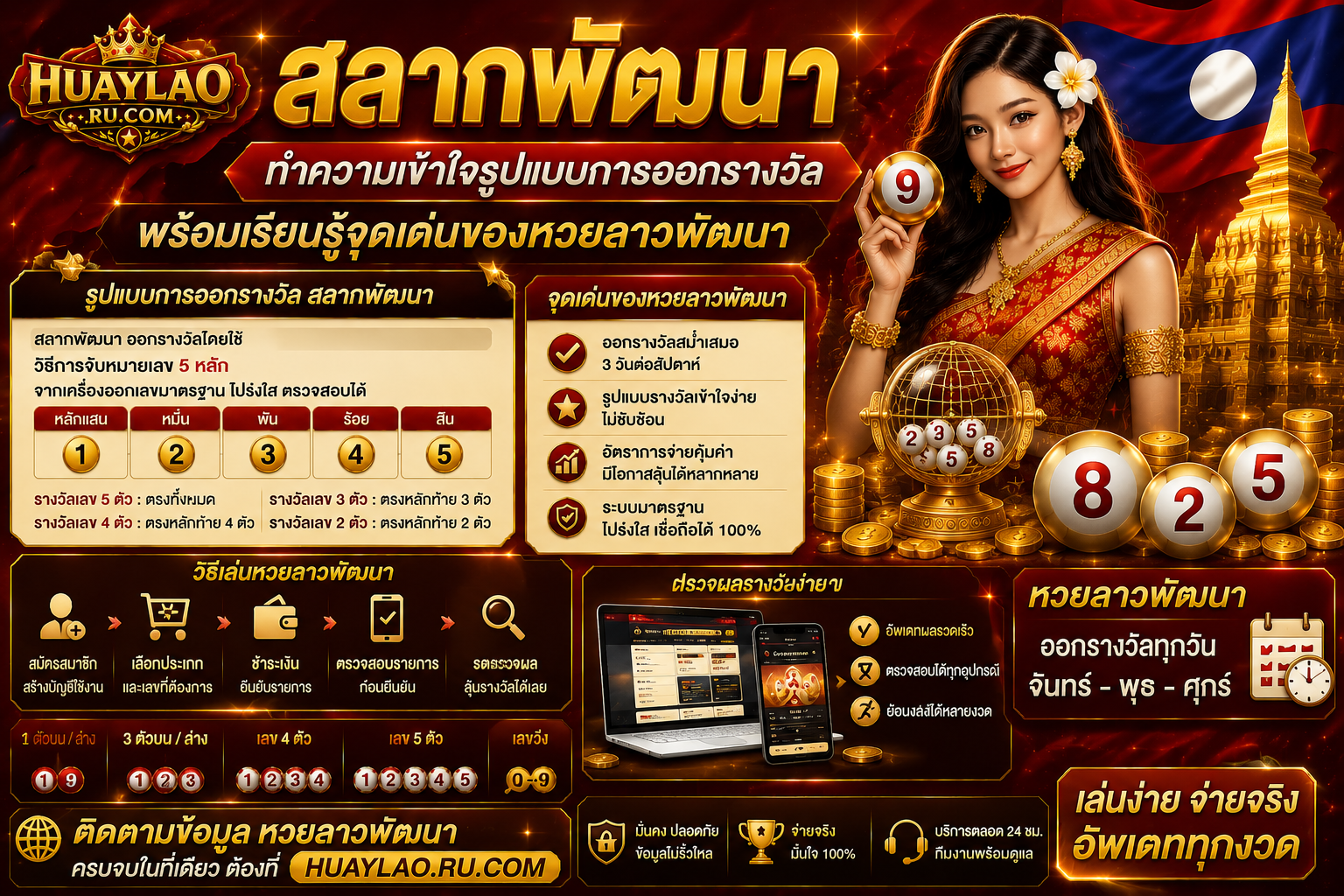 สลากพัฒนา ทำความเข้าใจรูปแบบการออกรางวัล พร้อมเรียนรู้จุดเด่นของหวยลาวพัฒนา