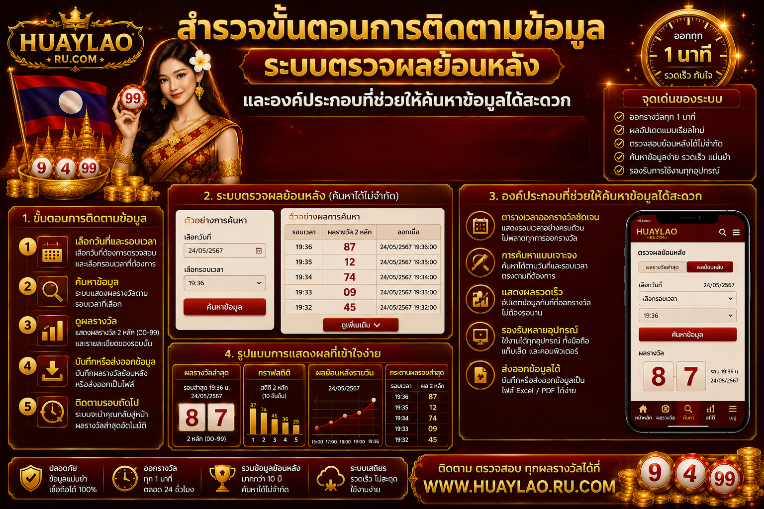 สำรวจขั้นตอนการติดตามข้อมูล ระบบตรวจผลย้อนหลัง และองค์ประกอบที่ช่วยให้ค้นหาข้อมูลได้สะดวก