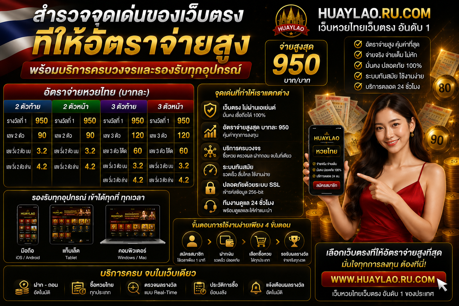 สำรวจจุดเด่นของเว็บตรงที่ให้อัตราจ่ายสูง พร้อมบริการครบวงจรและรองรับทุกอุปกรณ์