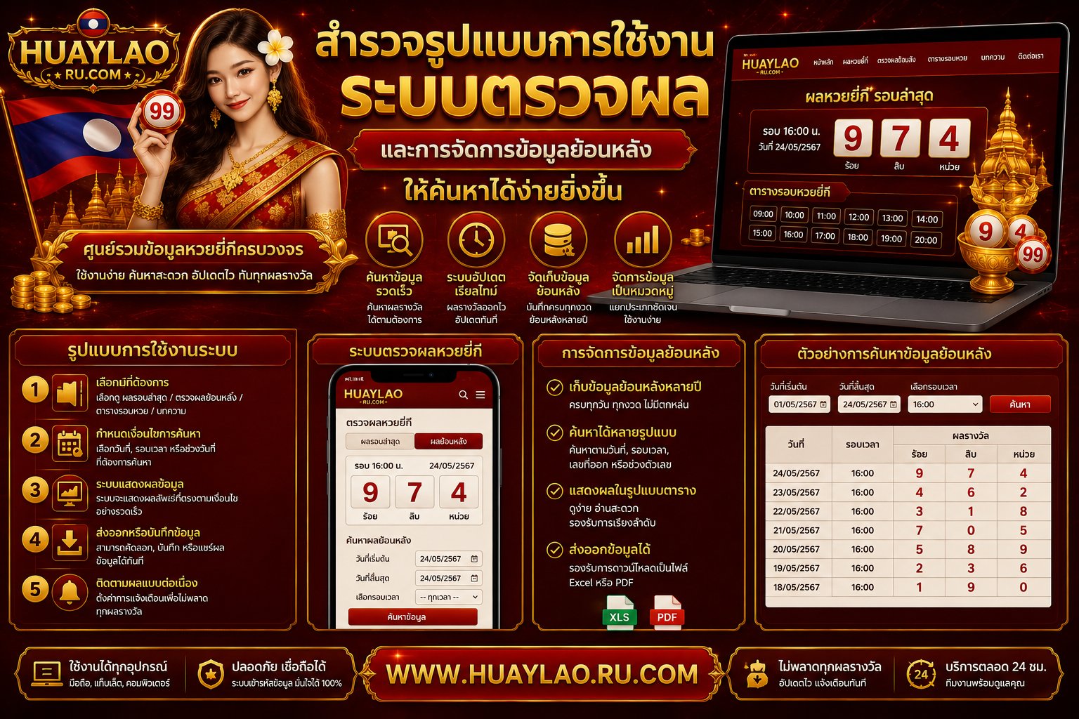 สำรวจรูปแบบการใช้งาน ระบบตรวจผล และการจัดการข้อมูลย้อนหลังให้ค้นหาได้ง่ายยิ่งขึ้น