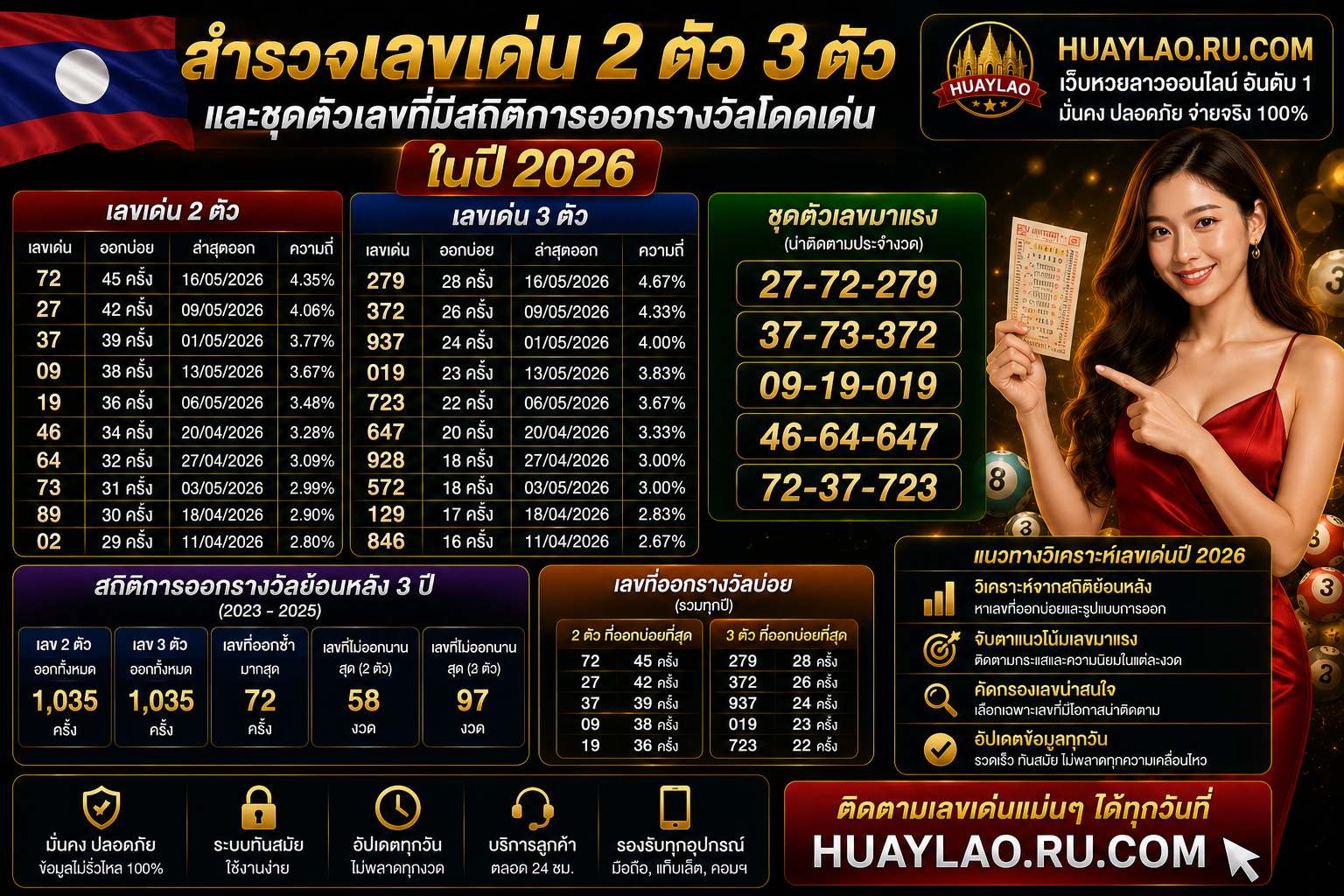 สำรวจเลขเด่น 2 ตัว 3 ตัว และชุดตัวเลขที่มีสถิติการออกรางวัลโดดเด่นในปี 2026