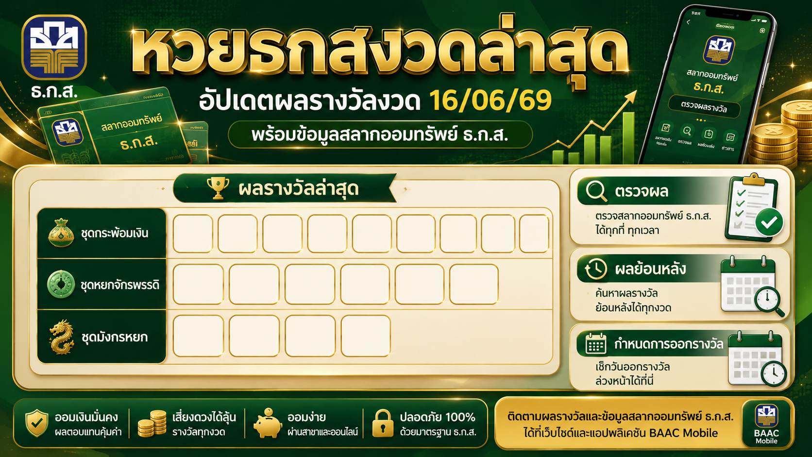 หวยธกสงวดล่าสุด อัปเดตผลรางวัลงวด 16/06/69 พร้อมเลขที่ออกล่าสุด และข้อมูลสลากออมทรัพย์ ธ.ก.ส.
