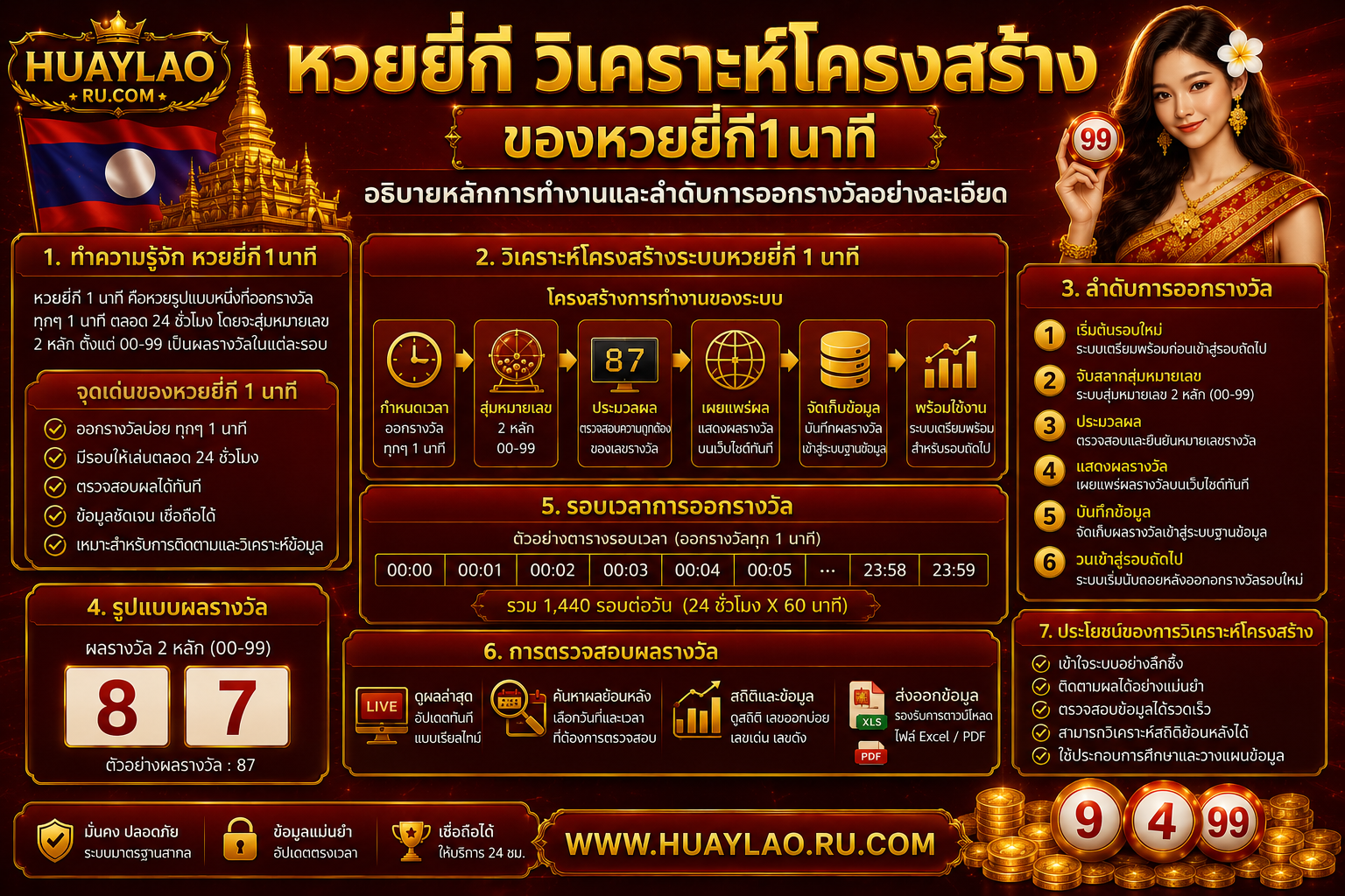 หวยยี่กี วิเคราะห์โครงสร้างของหวยยี่กี1นาที อธิบายหลักการทำงานและลำดับการออกรางวัลอย่างละเอียด