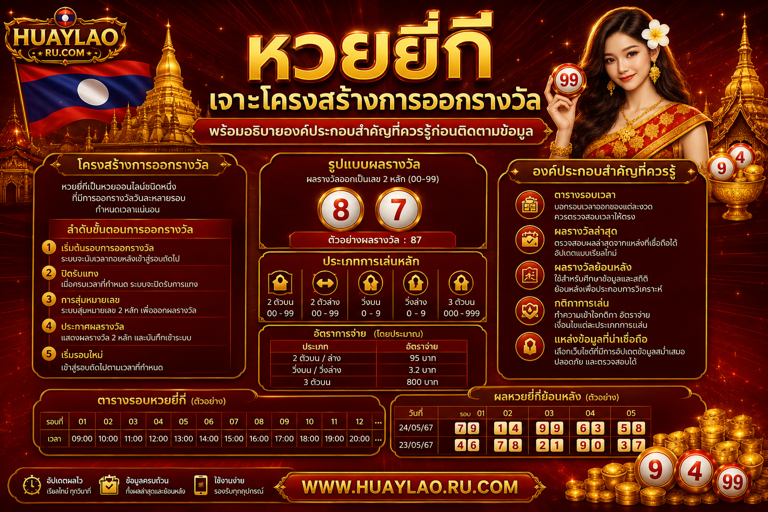 หวยยี่กี เจาะโครงสร้างการออกรางวัล พร้อมอธิบายองค์ประกอบสำคัญที่ควรรู้ก่อนติดตามข้อมูล