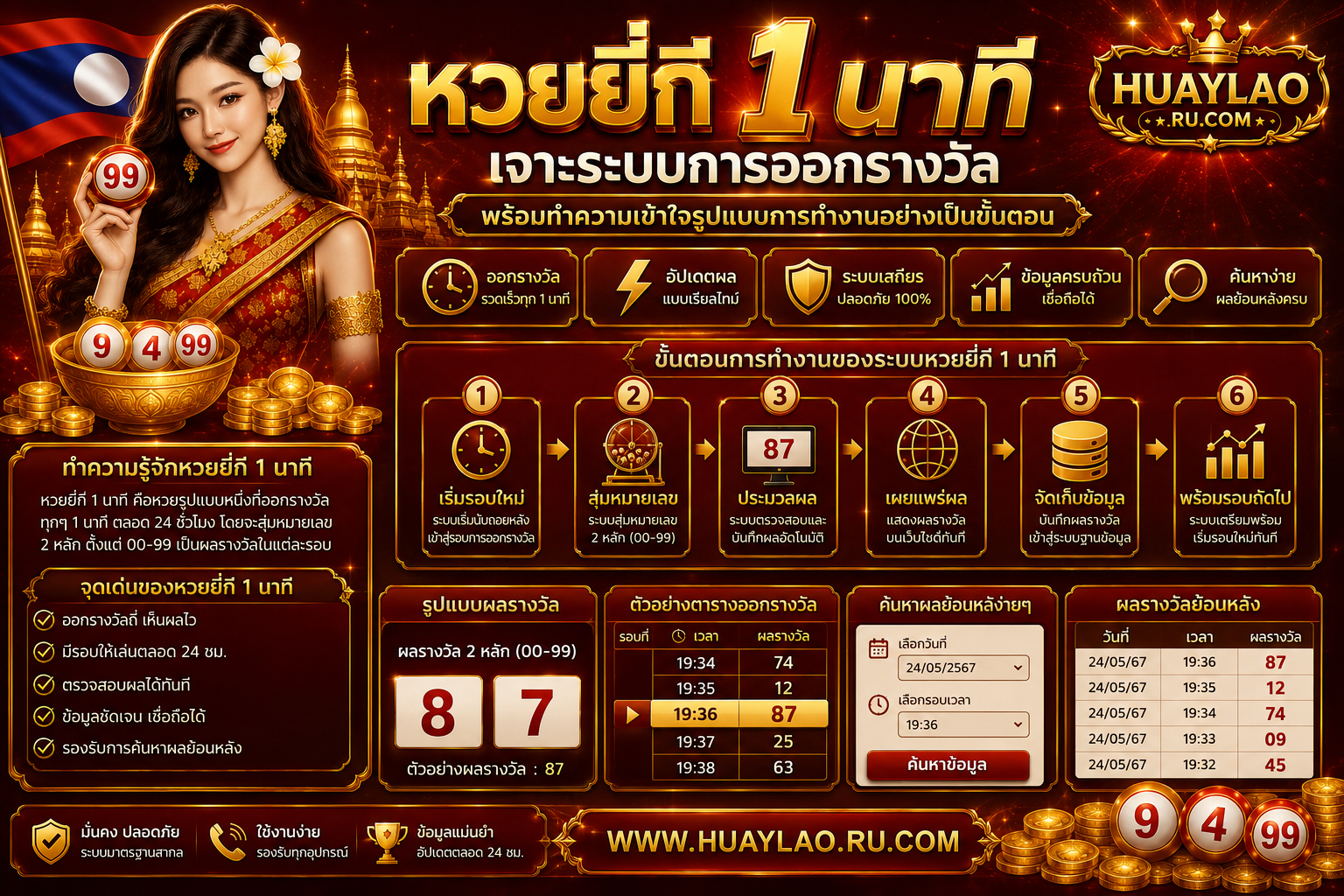 หวยยี่กี1นาที เจาะระบบการออกรางวัล พร้อมทำความเข้าใจรูปแบบการทำงานอย่างเป็นขั้นตอน