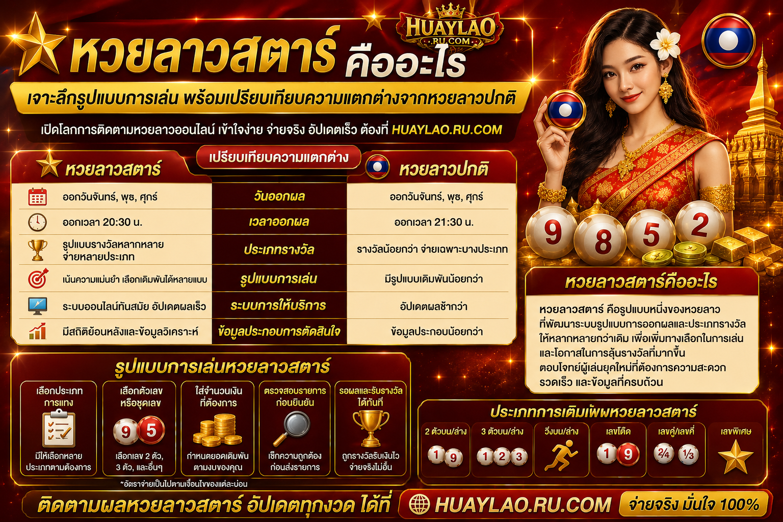หวยลาวสตาร์คืออะไร เจาะลึกรูปแบบการเล่น พร้อมเปรียบเทียบความแตกต่างจากหวยลาวปกติ