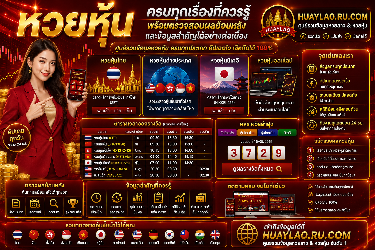 หวยหุ้น ครบทุกเรื่องที่ควรรู้ พร้อมตรวจสอบผลย้อนหลังและข้อมูลสำคัญได้อย่างต่อเนื่อง
