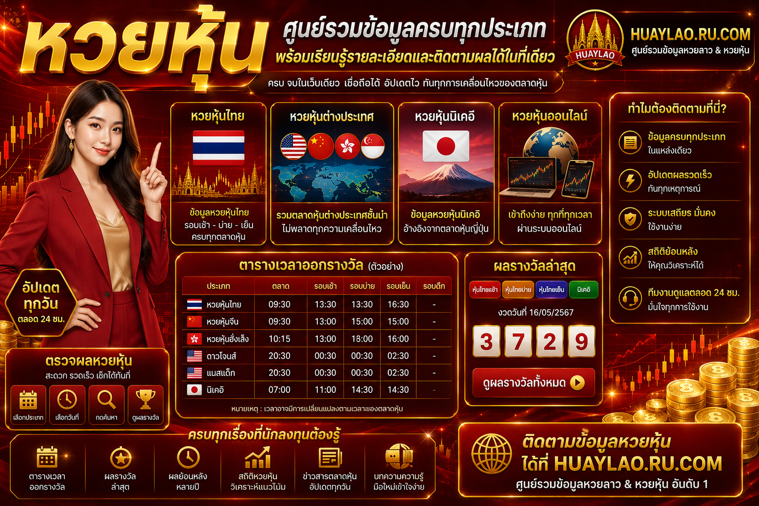 หวยหุ้น ศูนย์รวมข้อมูลครบทุกประเภท พร้อมเรียนรู้รายละเอียดและติดตามผลได้ในที่เดียว