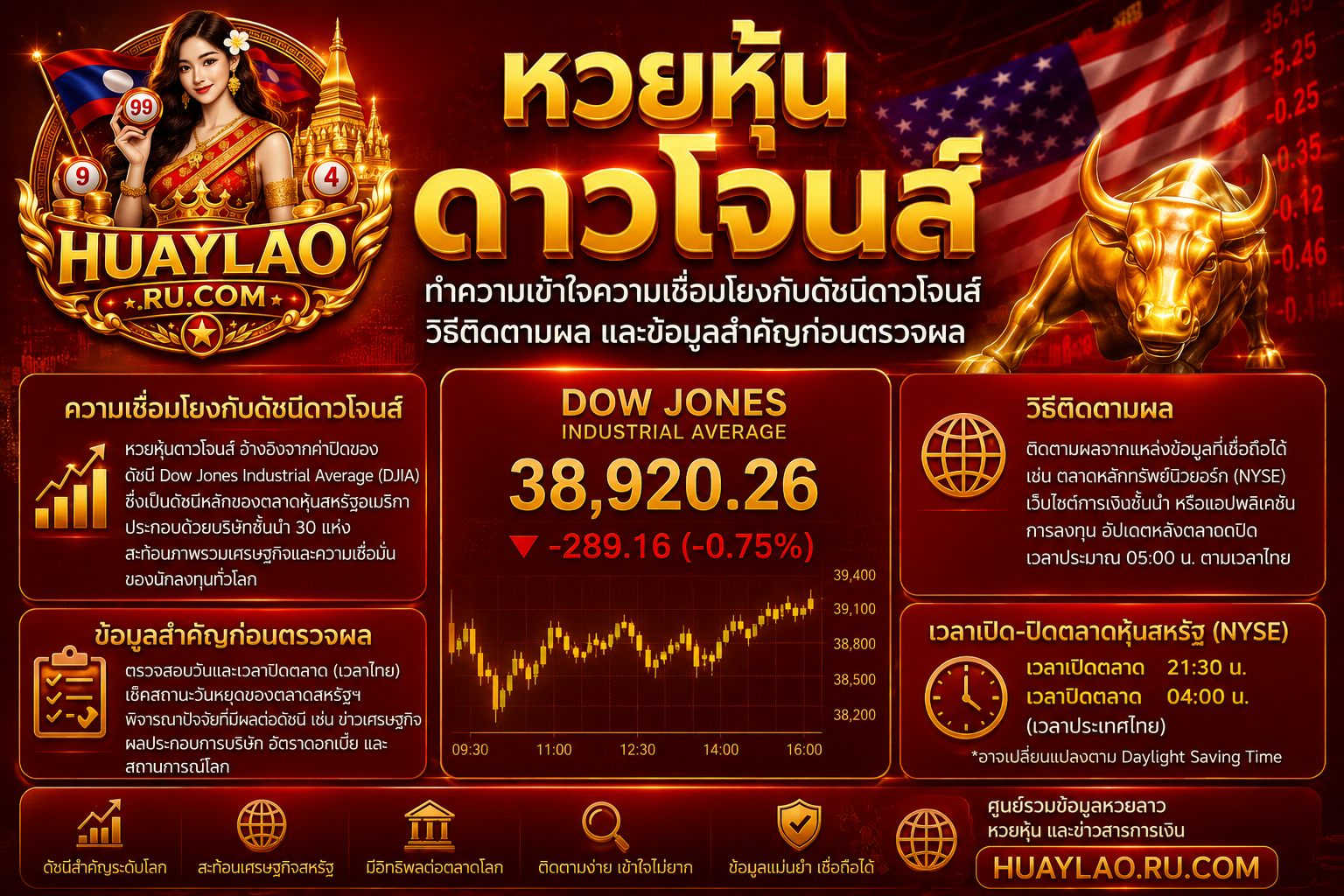 หวยหุ้นดาวโจนส์ ทำความเข้าใจความเชื่อมโยงกับดัชนีดาวโจนส์ วิธีติดตามผล และข้อมูลสำคัญก่อนตรวจผล