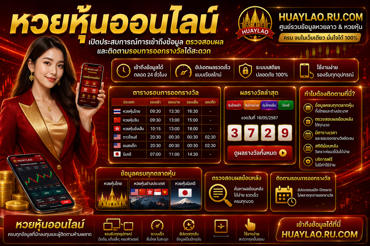 หวยหุ้นออนไลน์ เปิดประสบการณ์การเข้าถึงข้อมูล ตรวจสอบผล และติดตามรอบการออกรางวัลได้สะดวก