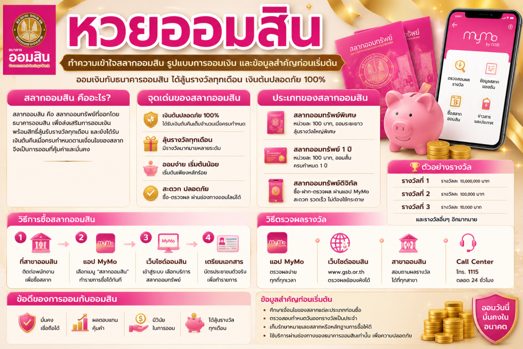 หวยออมสิน ทำความเข้าใจสลากออมสิน รูปแบบการออมเงิน และข้อมูลสำคัญก่อนเริ่มต้น