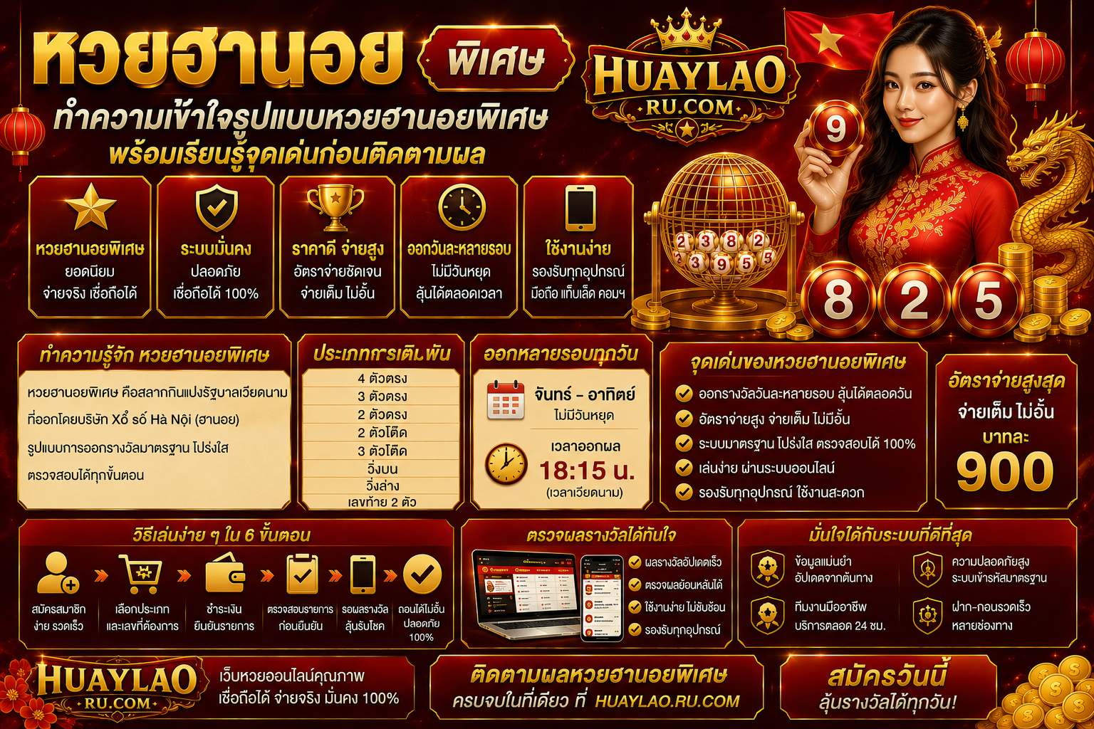 หวยฮานอย ทำความเข้าใจรูปแบบหวยฮานอยพิเศษ พร้อมเรียนรู้จุดเด่นก่อนติดตามผล