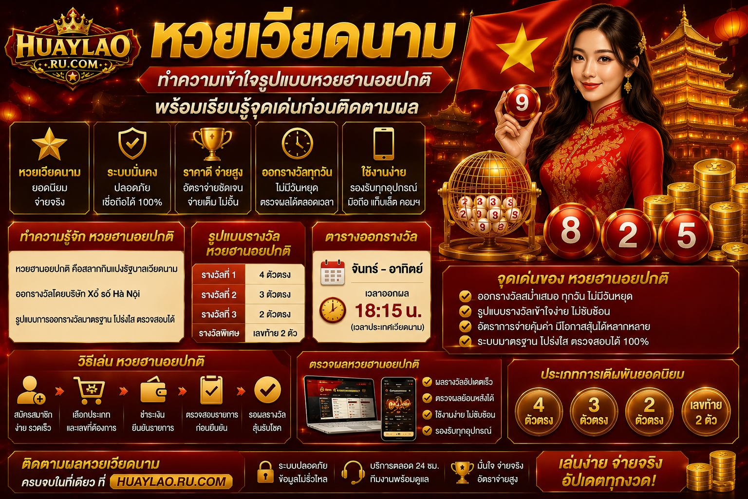 หวยเวียดนาม ทำความเข้าใจรูปแบบหวยฮานอยปกติ พร้อมเรียนรู้จุดเด่นก่อนติดตามผล