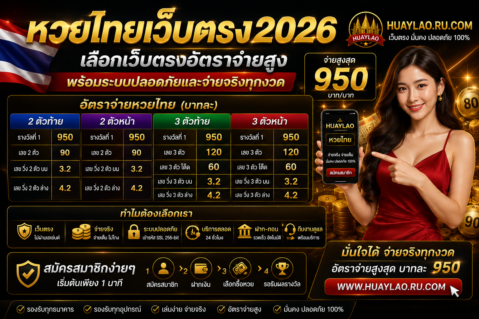 หวยไทยเว็บตรง2026 เลือกเว็บตรงอัตราจ่ายสูง พร้อมระบบปลอดภัยและจ่ายจริงทุกงวด