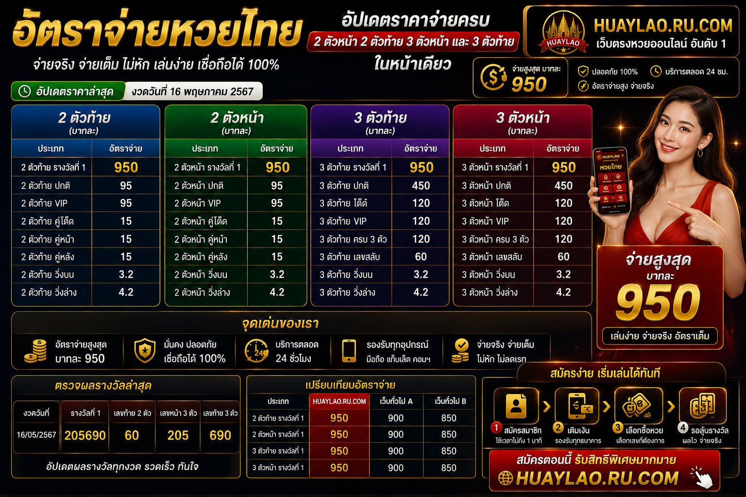 อัตราจ่ายหวยไทย อัปเดตราคาจ่ายครบทั้ง 2 ตัวหน้า 2 ตัวท้าย 3 ตัวหน้า และ 3 ตัวท้ายในหน้าเดียว