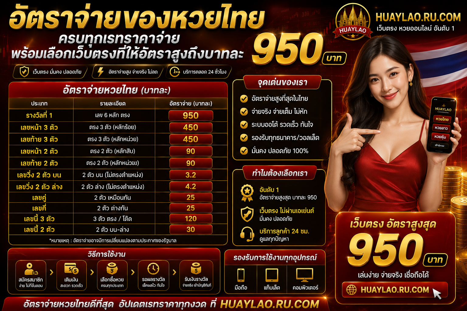อัตราจ่ายของหวยไทย ครบทุกเรทราคาจ่าย พร้อมเลือกเว็บตรงที่ให้อัตราสูงถึงบาทละ 950