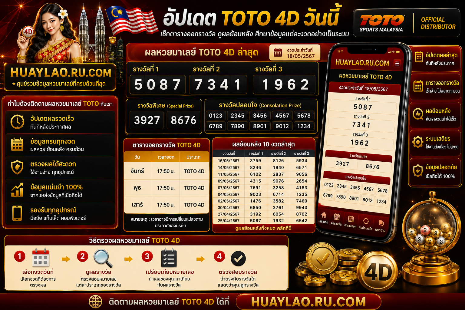 อัปเดต Toto 4D วันนี้ เช็กตารางออกรางวัล ดูผลย้อนหลัง ศึกษาข้อมูลแต่ละงวดอย่างเป็นระบบ