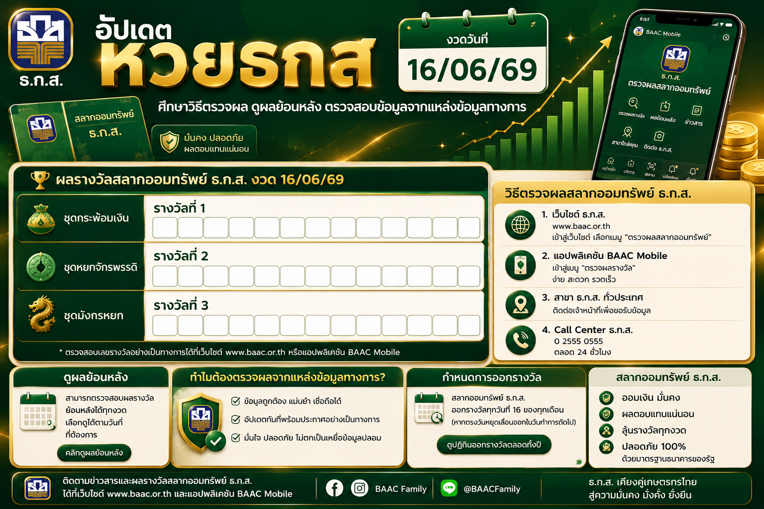 อัปเดต หวยธกสงวด16/06/69 ศึกษาวิธีตรวจผล ดูผลย้อนหลัง ตรวจสอบข้อมูลจากแหล่งข้อมูลทางการ