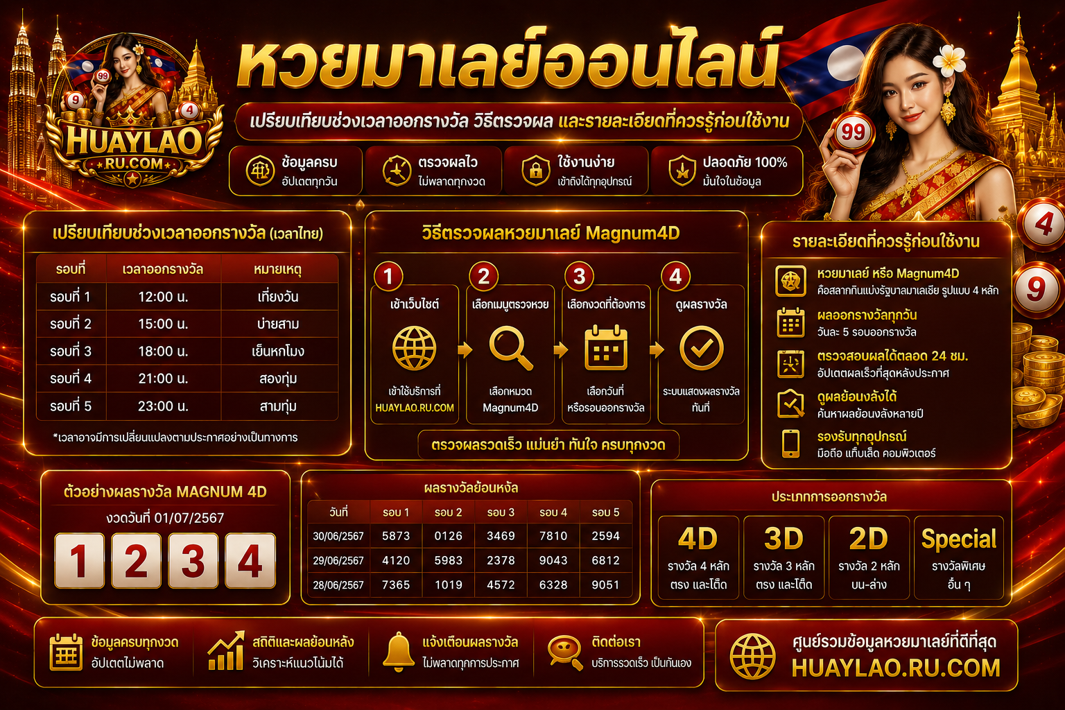เปรียบเทียบช่วงเวลาออกรางวัล วิธีตรวจผล และรายละเอียดที่ควรรู้ก่อนใช้งาน