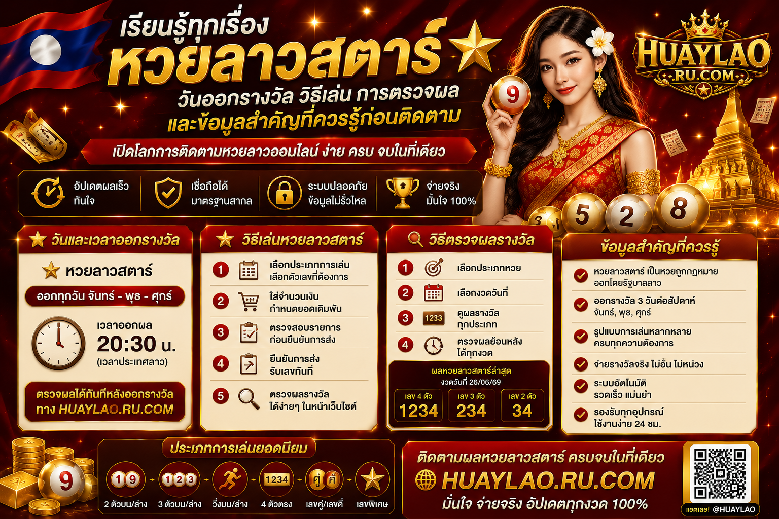 เรียนรู้วันออกรางวัล วิธีเล่น การตรวจผล และข้อมูลสำคัญที่ควรรู้ก่อนติดตาม