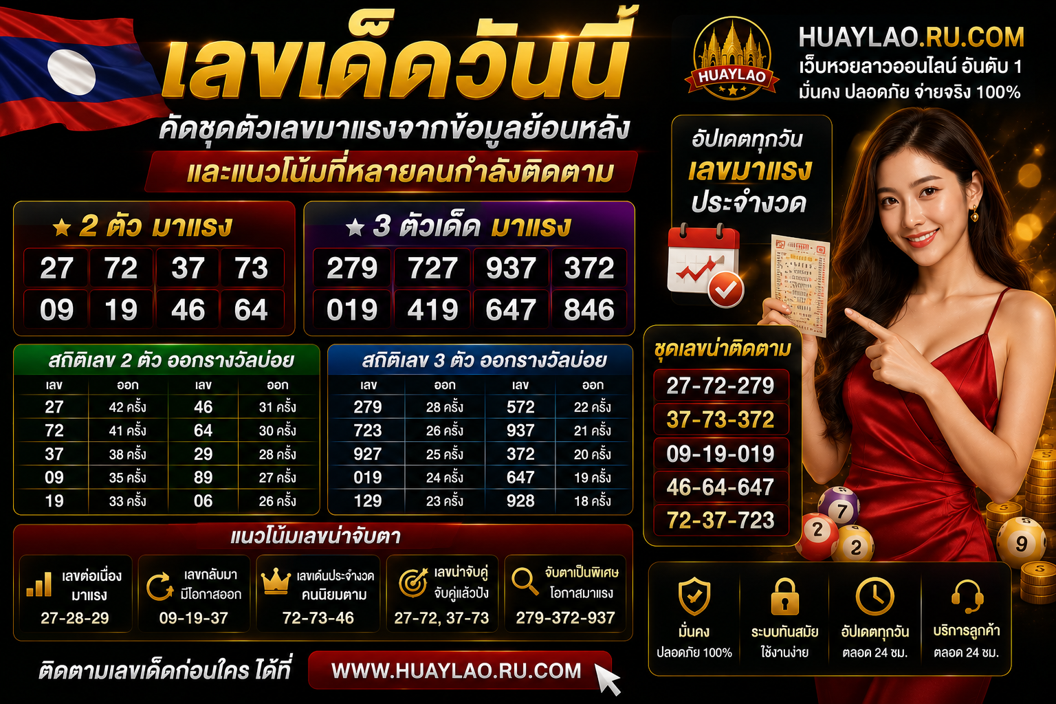 เลขเด็ดวันนี้ คัดชุดตัวเลขมาแรงจากข้อมูลย้อนหลังและแนวโน้มที่หลายคนกำลังติดตาม